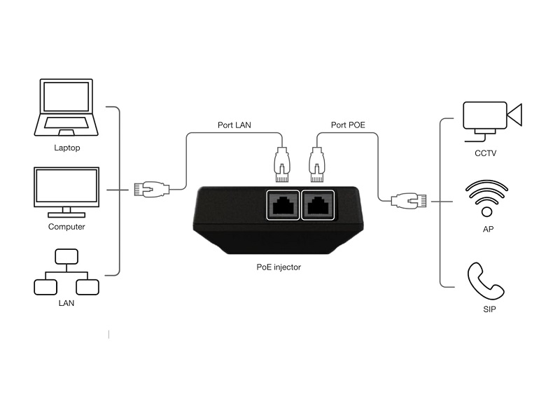 POE injektor med batteridrift_3.jpg